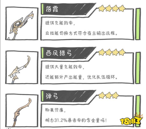 《原神》夜兰用什么武器好 夜兰四星五星武器推荐