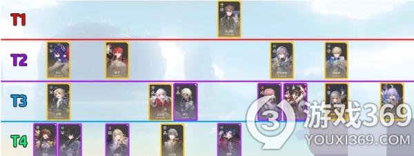 《崩坏星穹铁道》角色强度介绍 梯级排名一览！(崩坏星穹铁道官网)