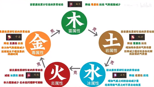 游戏吧宝典