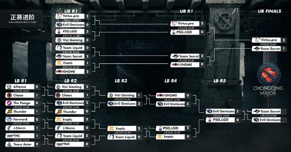 dota2柏林major赛程表  2023柏林major赛程图(dota2柏林major直播平台)