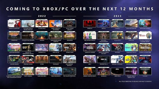 Xbox去年发布会公布50款游戏 其中74%已经发售(xbox series x什么时候发布)