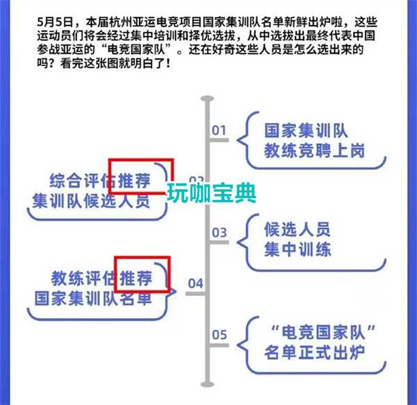 王者荣耀亚运会集训队名单公布，清融7冠没入选，无冠一堆?