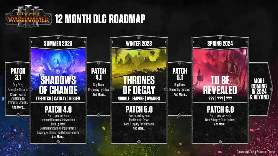 《全面战争：战锤3》2023年路线图 将发布三个大版本更新(全面战争战锤3dlc解锁补丁)