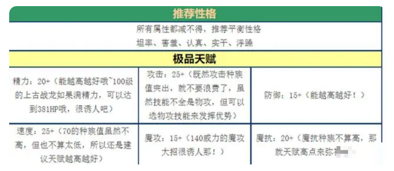 《洛克王国》上古战龙极品性格推荐