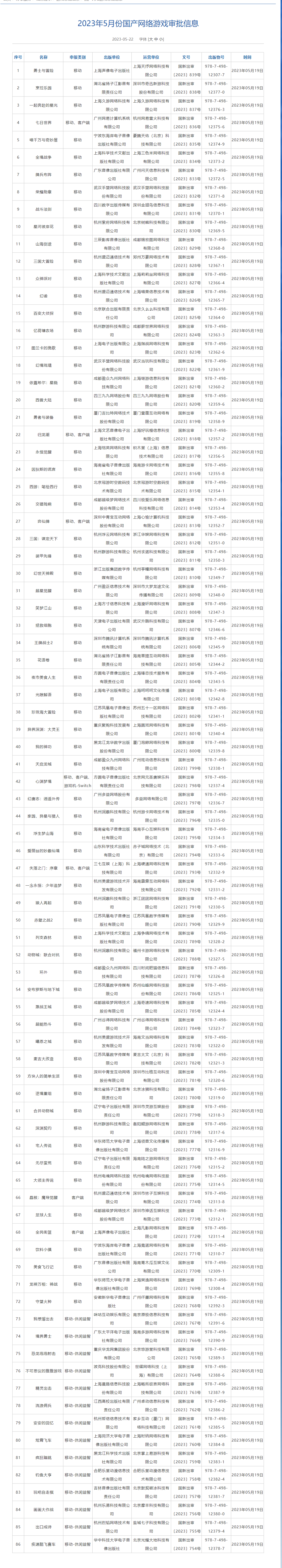 2023年5月国产游戏版号发布 共86款游戏(2023年5月国债发行)