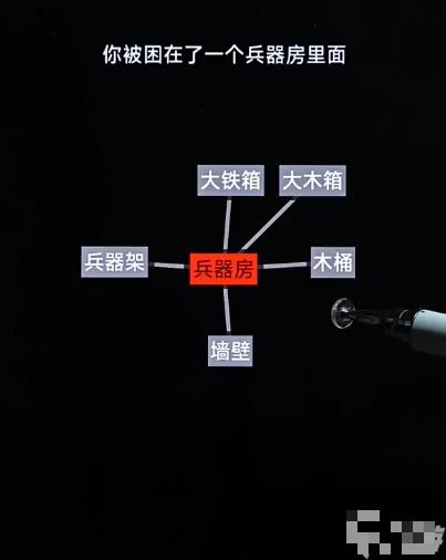 文字地牢第五关神秘部落通关攻略