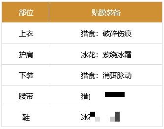 dnf剑魂贴膜装备选择推荐2023最新(dnf剑魂贴膜装备能跨界吗)