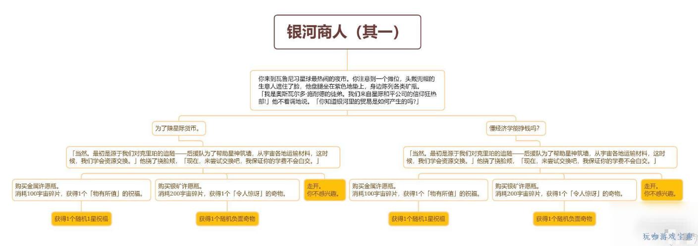 《崩坏星穹铁道》银河商人事件选择攻略