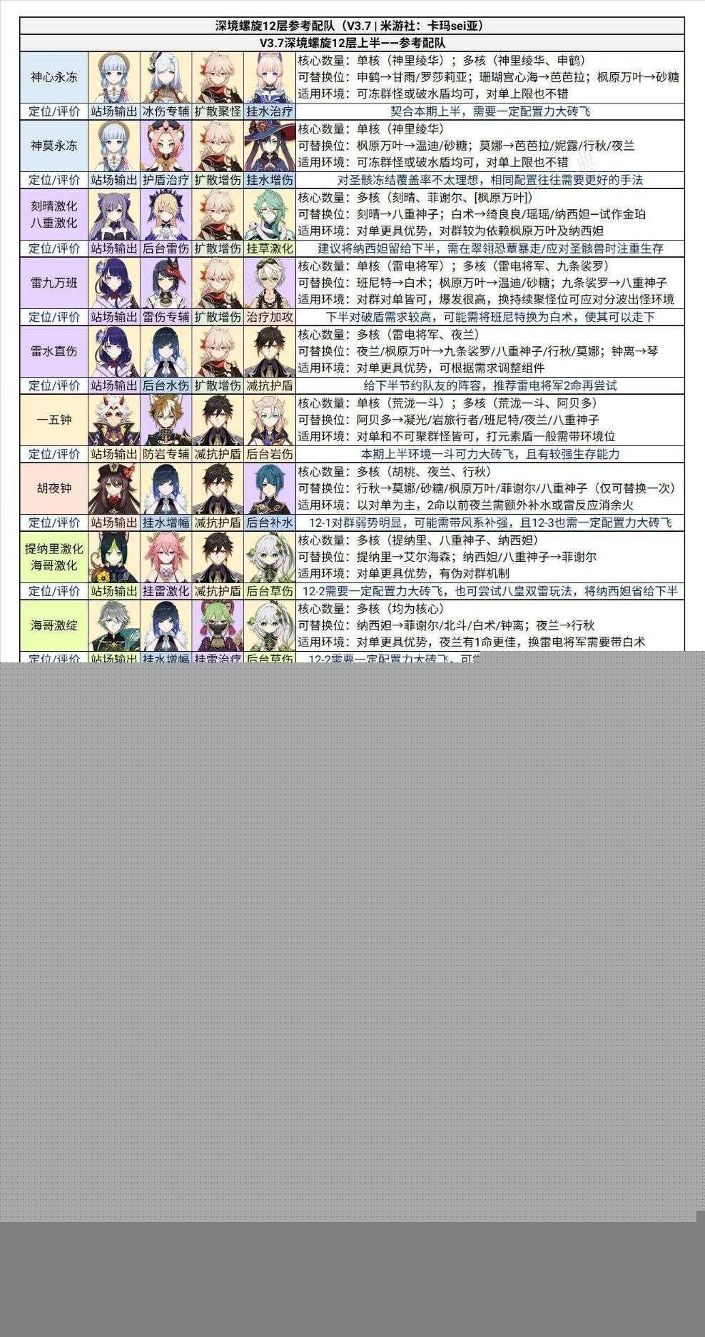 《原神》深境螺旋12层分析