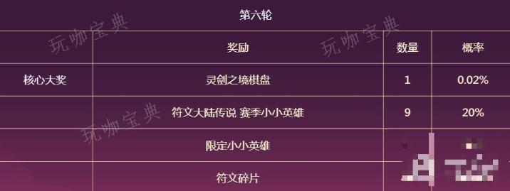 《云顶之弈》灵剑之境棋盘获得方法介绍