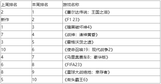 英国实体销量周榜