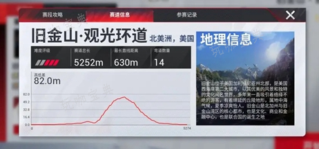 《巅峰极速》旧金山地图怎么玩？旧金山地图介绍