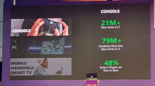 数据显示：XSX|S累计销量超2100万台 Xbox One超5800万台(数据显示美侦察机离我海岸线50公里)