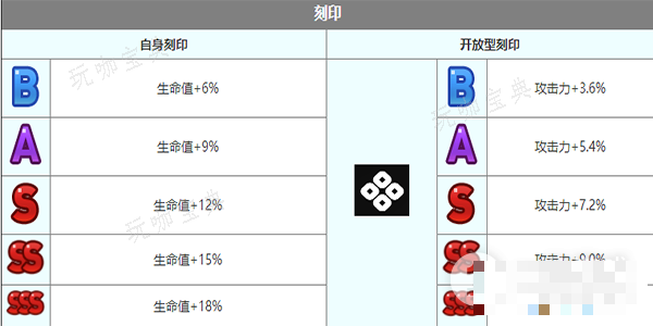 《第七史诗》塔玛林尔角色介绍