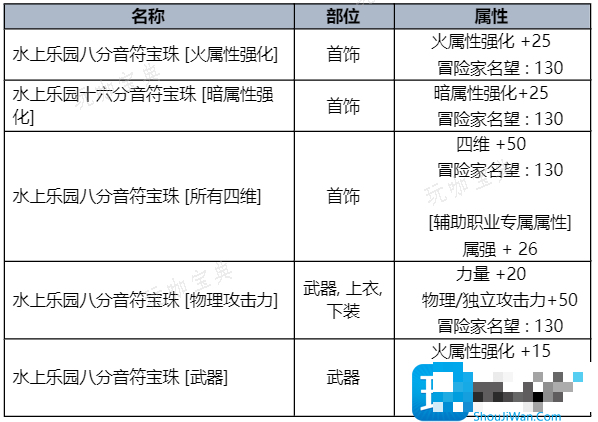 DNF2023夏日套收集箱属性