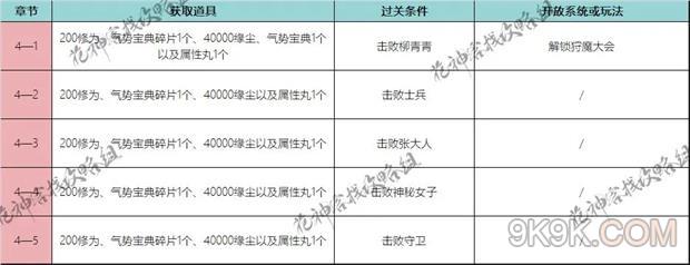 花满唐第四章通关攻略