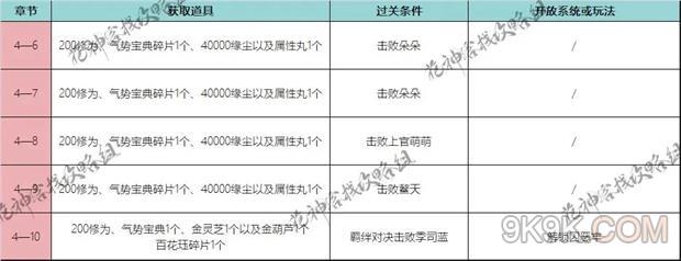 花满唐第四章通关攻略