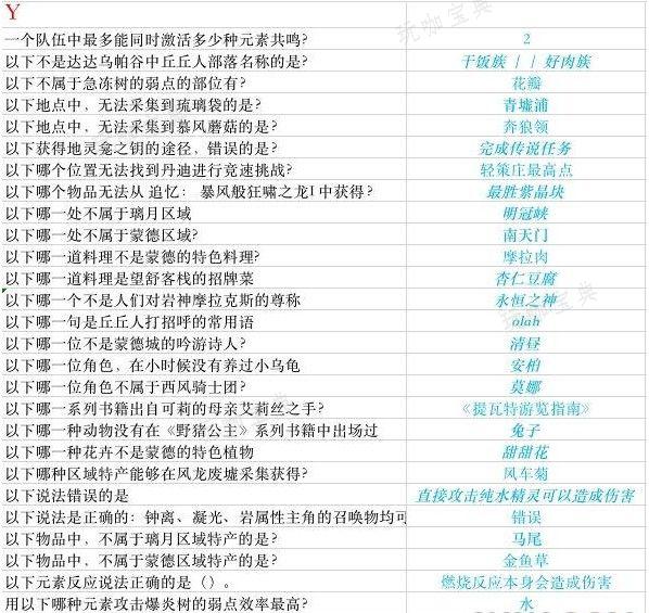 《原神》锻造白影剑谁有增益？锻造白影剑哪位角色有增益？[图片]3