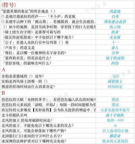 《原神》锻造白影剑谁有增益？锻造白影剑哪位角色有增益？[图片]4