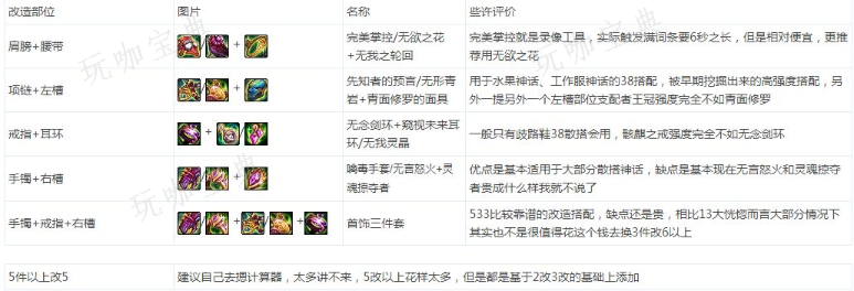 DNF黑鸦之境武器升级攻略：黑鸦之境武器词条数值详解[图片]6