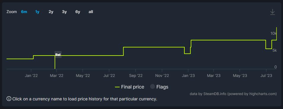 《艾尔登法环》Steam部分低价区再次永涨 国区不受影响(艾尔登法环瑟濂支线任务)