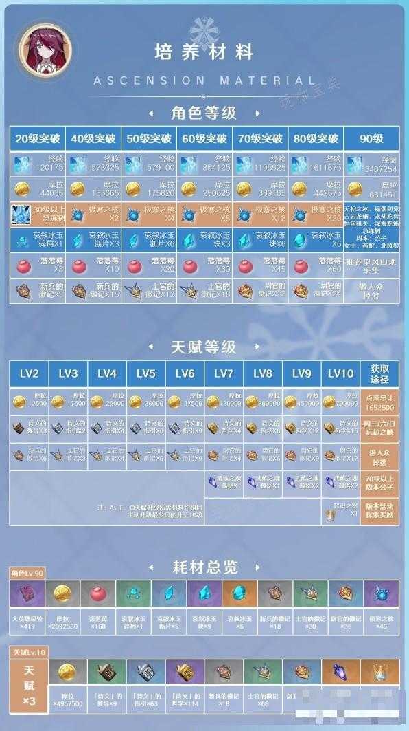 游戏吧