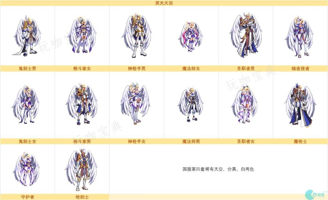 DNF战令第十期装扮外观大全