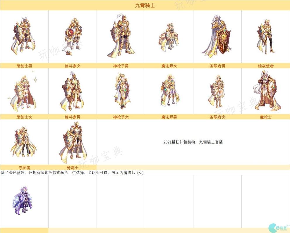 DNF战令第十期装扮外观大全