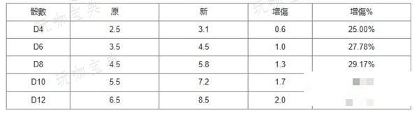 游戏吧