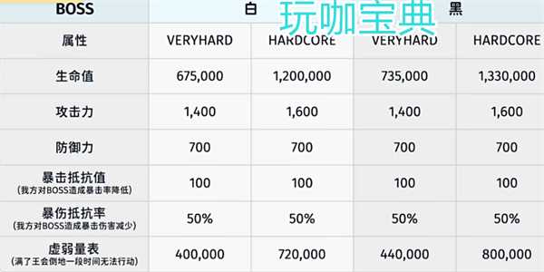 蔚蓝档案樱花烂漫庆典大骚动黑白总力战攻略！