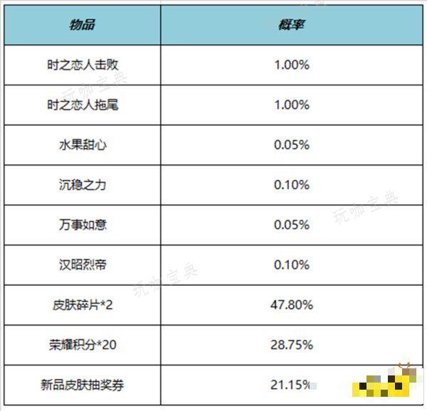 《王者荣耀》时之恋人击败特效怎么获得 时之恋人击败特效获得方法