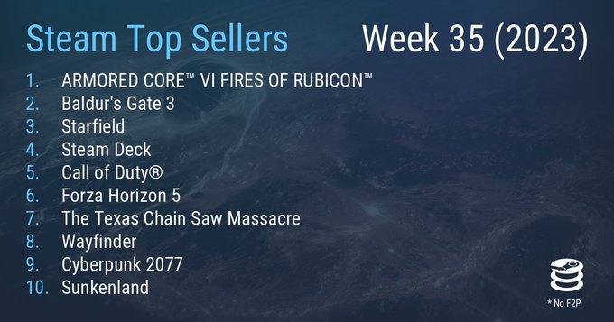 Steam最新一周销量榜 《装甲核心6》成功登顶(STEAM最新游戏)