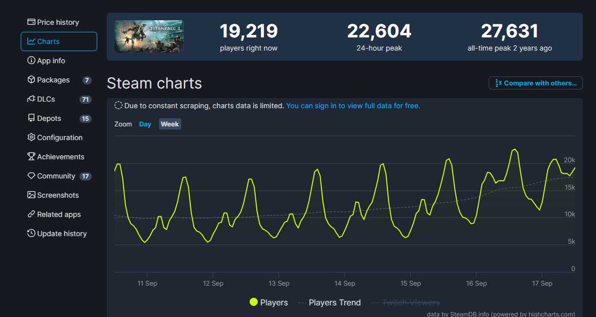 《泰坦陨落2》更新后 Steam在线峰值超2万人(《泰坦陨落2》手机版下载)