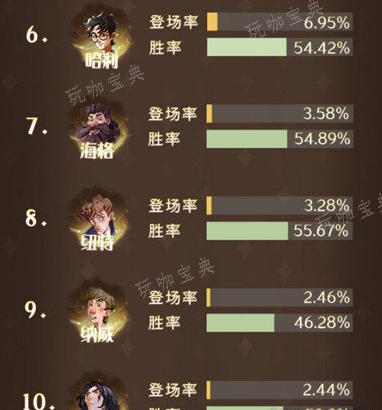 游戏吧