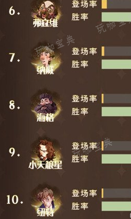 游戏吧