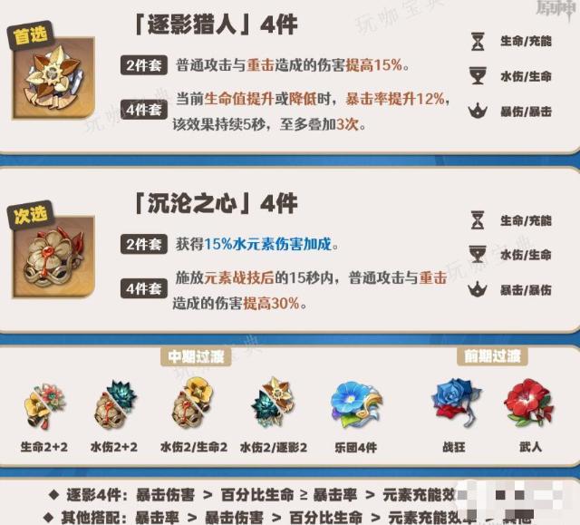《原神》那维莱特圣遗物方法分享
