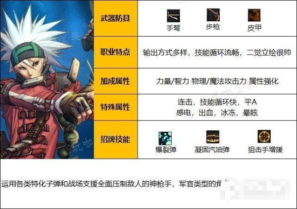 《dnf》男弹药一键养成玩法攻略汇总2023