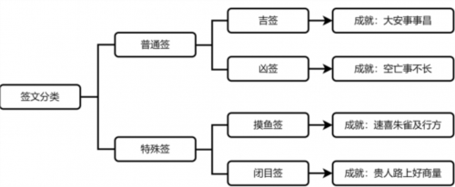 崩坏星穹铁道速喜朱雀吉行方成就怎么获得4