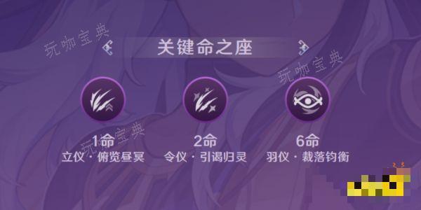 《原神》赛诺培养攻略合集 赛诺武器圣遗物阵容推荐