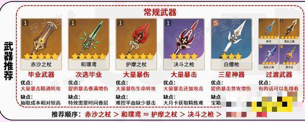 《原神》赛诺培养攻略合集 赛诺武器圣遗物阵容推荐