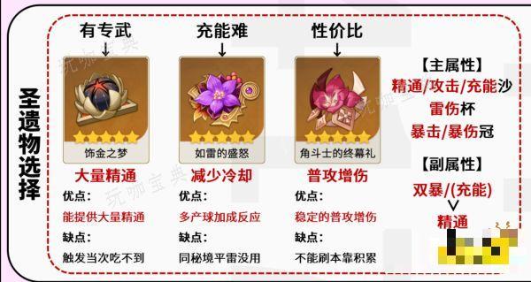 《原神》赛诺培养攻略合集 赛诺武器圣遗物阵容推荐