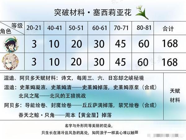 游戏吧