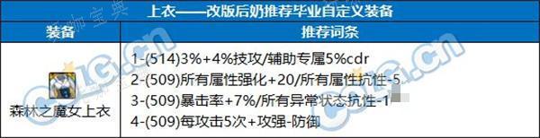 游戏吧