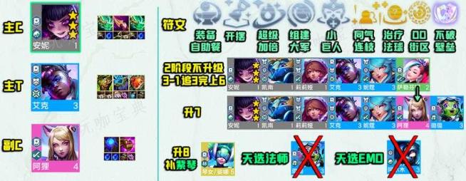 《云顶之弈》S10赌安妮阵容运营搭配攻略