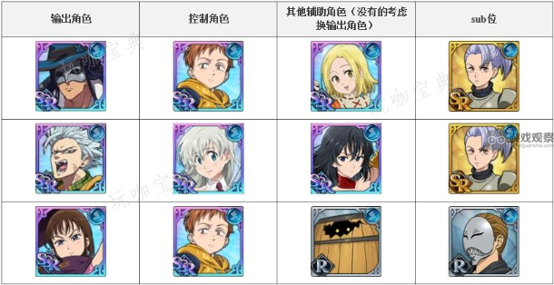 七人传奇红色魔神噩梦难度攻略阵容推荐(七人传奇兔子魔神怎么打)