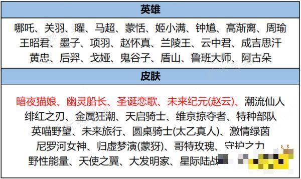 《王者荣耀》12月26日碎片商店更新了什么