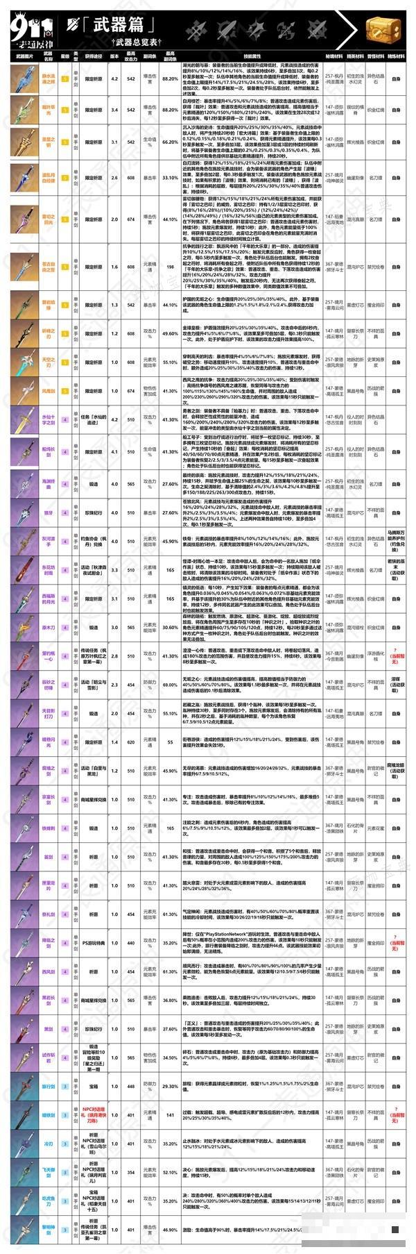 游戏吧