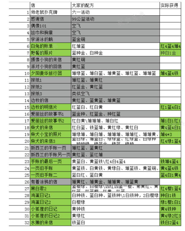 《动物餐厅》海德薇信件解锁配方