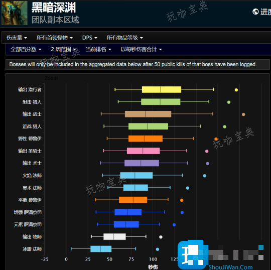 魔兽世界探索赛季副本职业输出排行-物理系仍占优势(魔兽世界探索赛季服法师符文)