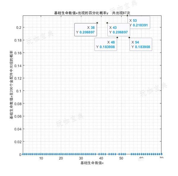 游戏吧